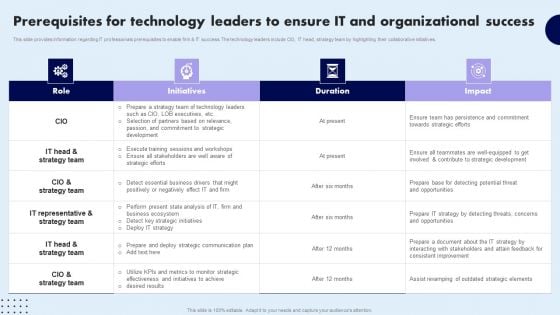 Prerequisites For Technology Leaders To Ensure IT And Organizational Success Microsoft PDF