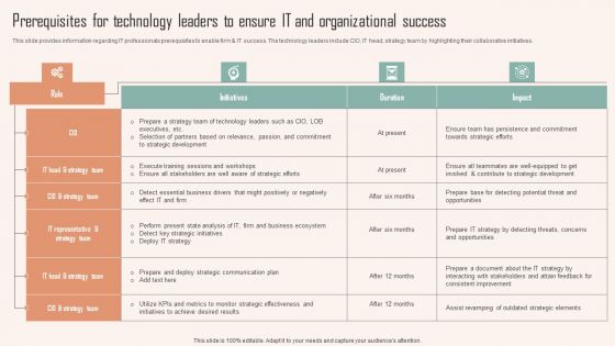 Prerequisites For Technology Leaders To Ensure IT And Organizational Success Ppt PowerPoint Presentation File Example PDF
