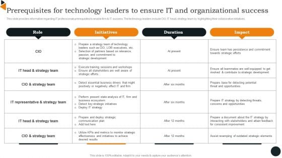 Prerequisites For Technology Leaders To Ensure IT And Organizational Success Template PDF