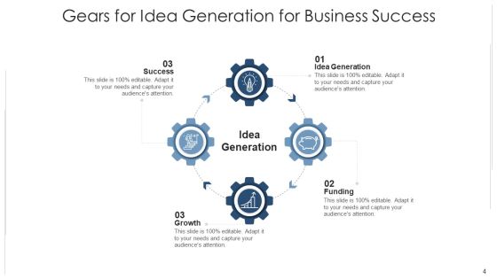 Prerequisites For Thought Formulation Ecommerce Ppt PowerPoint Presentation Complete Deck With Slides Slide04