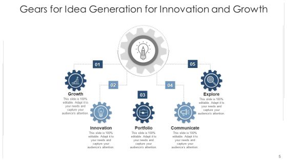 Prerequisites For Thought Formulation Ecommerce Ppt PowerPoint Presentation Complete Deck With Slides Slide05