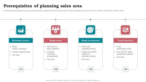 Prerequisites Of Planning Sales Area Slides PDF