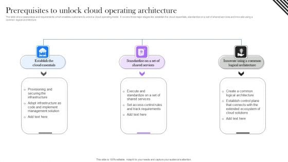 Prerequisites To Unlock Cloud Operating Architecture Guidelines PDF