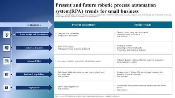 Present And Future Robotic Process Automation Systemrpa Trends For Small Business Structure PDF
