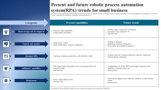 Present And Future Robotic Process Automation Systemrpa Trends For Small Business Structure PDF Present And Future Robotic Process Automation Systemrpa Trends For Small Business Structure PDF