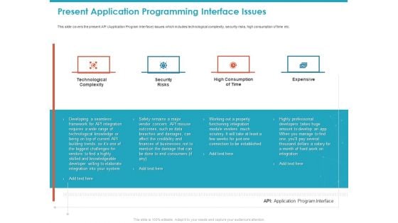 Present Application Programming Interface Issues Ppt Inspiration PDF