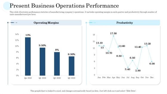 Present Business Operations Performance Ppt PowerPoint Presentation Portfolio Guidelines PDF