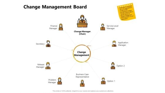 Present Future Budgeting Change Management Board Ppt PowerPoint Presentation Icon Images PDF