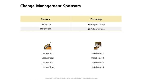 Present Future Budgeting Change Management Sponsors Ppt PowerPoint Presentation Pictures Diagrams PDF