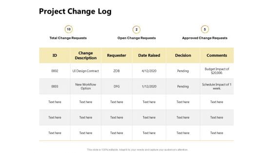 Present Future Budgeting Project Change Log Ppt PowerPoint Presentation Infographics Files PDF