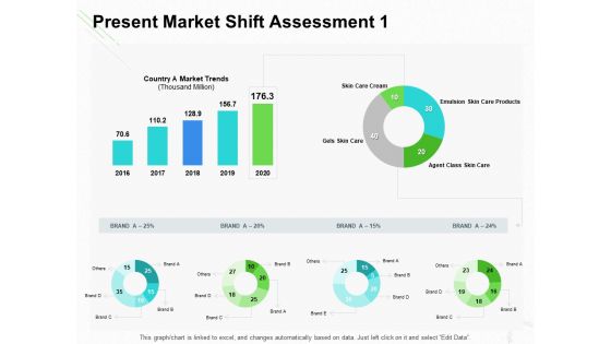 Present Market Shift Assessment Agent Ppt Styles Mockup PDF