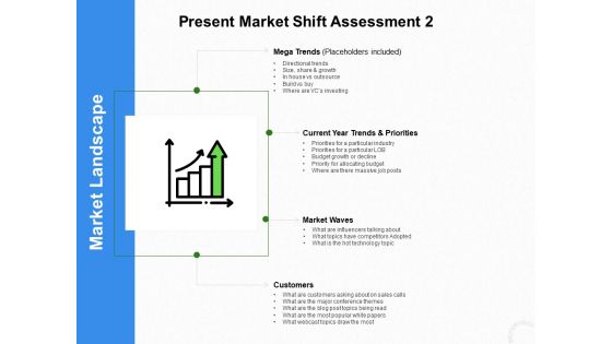 Present Market Shift Assessment Calls Ppt Professional Inspiration PDF