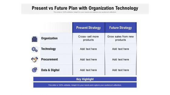 Present Vs Future Plan With Organization Technology Ppt PowerPoint Presentation Infographic Template Icon PDF