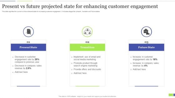 Present Vs Future Projected State For Enhancing Customer Engagement Clipart PDF Present Vs Future Projected State For Enhancing Customer Engagement Clipart PDF