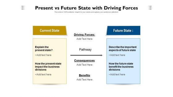 Present Vs Future State With Driving Forces Ppt PowerPoint Presentation Portfolio Backgrounds PDF