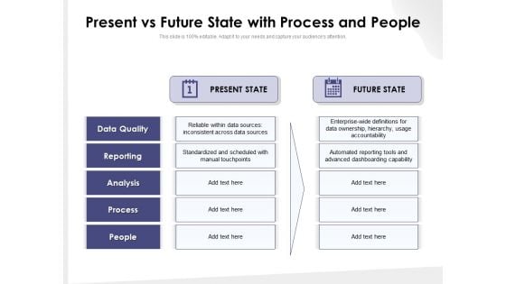 Present Vs Future State With Process And People Ppt PowerPoint Presentation Model Show PDF