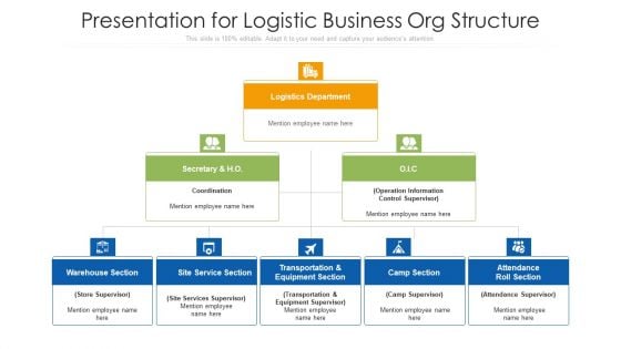 Presentation For Logistic Business Org Structure Ppt Summary Influencers PDF