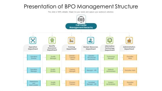 Presentation Of BPO Management Structure Ppt Professional Picture PDF