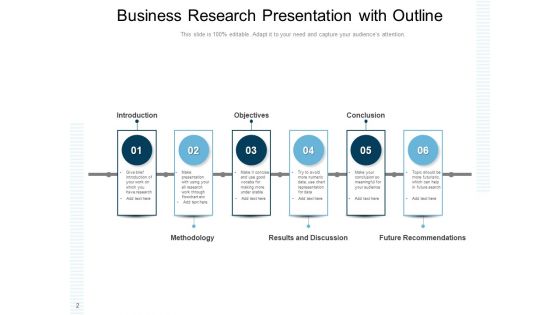Presentation Of Research Work Business Research Finance Ppt PowerPoint Presentation Complete Deck