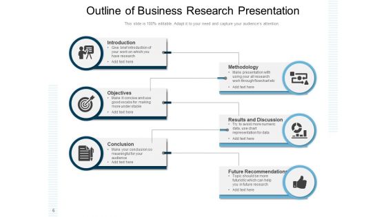 Presentation Of Research Work Business Research Finance Ppt PowerPoint Presentation Complete Deck