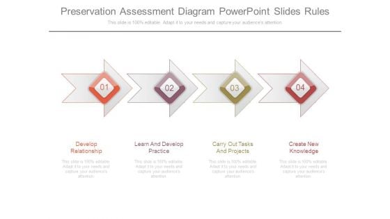 Preservation Assessment Diagram Powerpoint Slides Rules Preservation Assessment Diagram Powerpoint Slides Rules