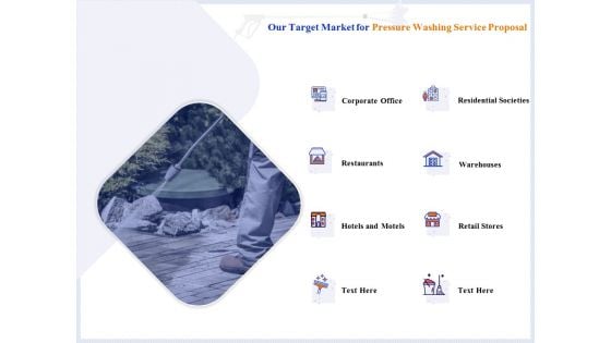 Pressure Cleaning Proposal And Service Agreement Our Target Market For Pressure Washing Service Proposal Structure PDF Pressure Cleaning Proposal And Service Agreement Our Target Market For Pressure Washing Service Proposal Structure PDF