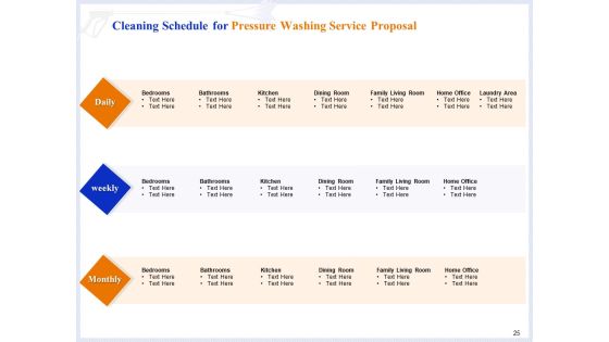 Pressure Cleaning Proposal And Service Agreement Ppt PowerPoint Presentation Complete Deck With Slides Slide25