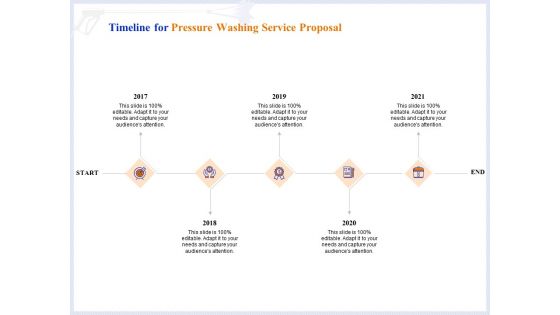 Pressure Cleaning Proposal And Service Agreement Timeline For Pressure Washing Service Proposal Rules PDF