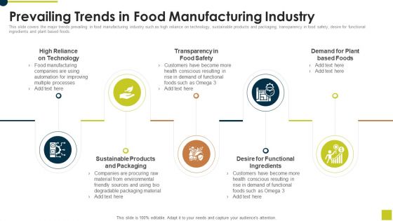 Prevailing Trends In Food Manufacturing Industry Ppt Show Designs Download PDF