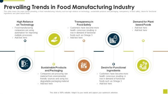 Prevailing Trends In Food Manufacturing Industry Ppt Show Designs Download PDF Prevailing Trends In Food Manufacturing Industry Ppt Show Designs Download PDF