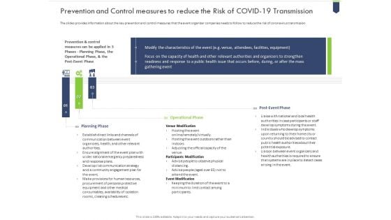 Prevention And Control Measures To Reduce The Risk Of Covid 19 Transmission Designs PDF