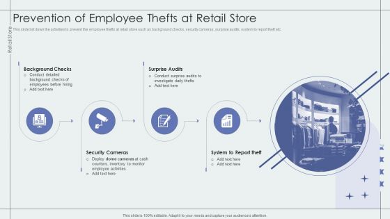 Prevention Of Employee Thefts At Retail Store Retail Outlet Performance Assessment Introduction PDF