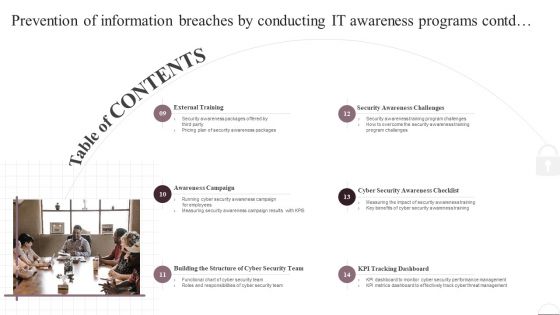 Prevention Of Information Breaches By Conducting IT Awareness Programs Table Of Contents Graphics PDF