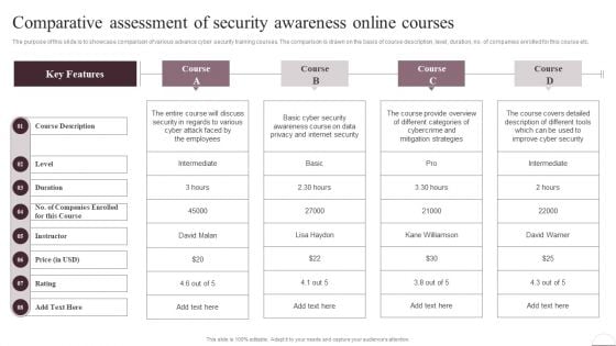 Prevention Of Information Comparative Assessment Of Security Awareness Online Courses Icons PDF