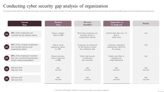 Prevention Of Information Conducting Cyber Security Gap Analysis Of Organization Information PDF