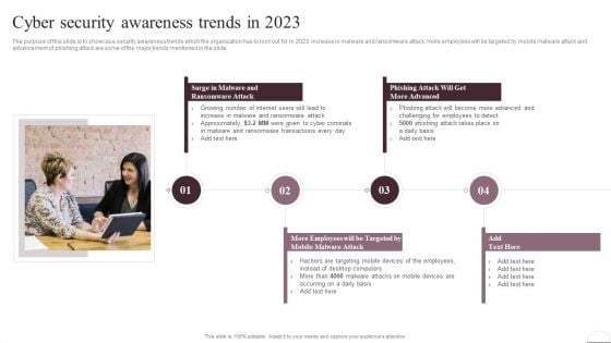 Prevention Of Information Cyber Security Awareness Trends In 2023 Infographics PDF Prevention Of Information Cyber Security Awareness Trends In 2023 Infographics PDF
