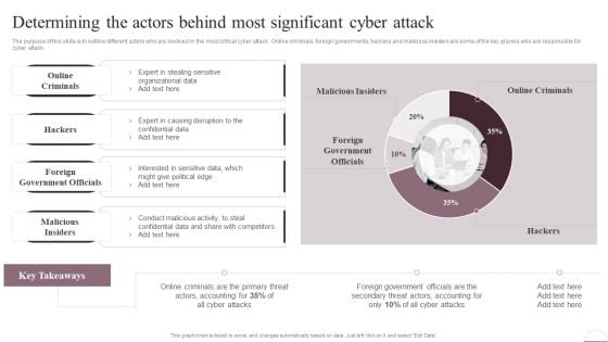 Prevention Of Information Determining The Actors Behind Most Significant Cyber Attack Diagrams PDF