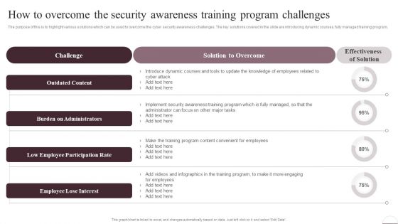 Prevention Of Information How To Overcome The Security Awareness Training Introduction PDF