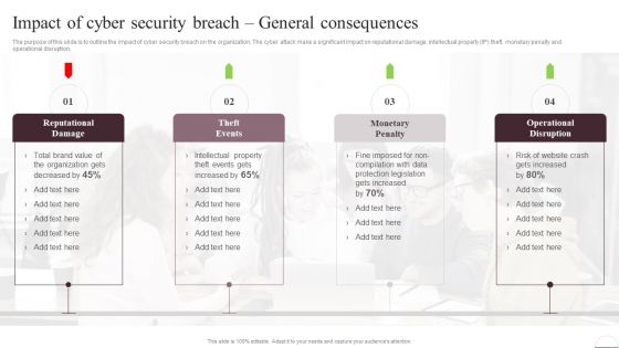 Prevention Of Information Impact Of Cyber Security Breach General Consequences Diagrams PDF