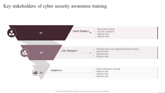 Prevention Of Information Key Stakeholders Of Cyber Security Awareness Training Icons PDF