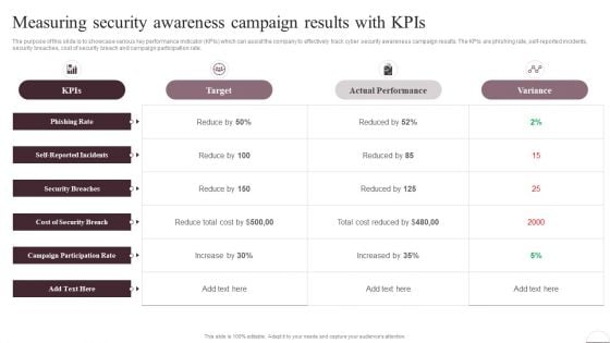 Prevention Of Information Measuring Security Awareness Campaign Results Pictures PDF