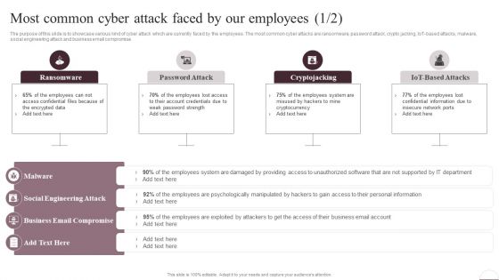 Prevention Of Information Most Common Cyber Attack Faced By Our Employees Structure PDF