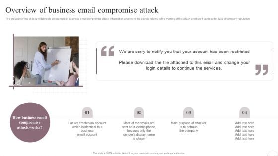 Prevention Of Information Overview Of Business Email Compromise Attack Formats PDF