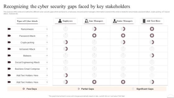 Prevention Of Information Recognizing The Cyber Security Gaps Faced By Key Stakeholders Background PDF Prevention Of Information Recognizing The Cyber Security Gaps Faced By Key Stakeholders Background PDF