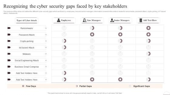 Prevention Of Information Recognizing The Cyber Security Gaps Faced By Key Stakeholders Background PDF