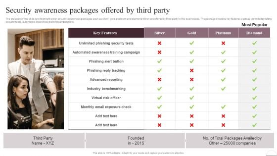 Prevention Of Information Security Awareness Packages Offered By Third Party Information PDF