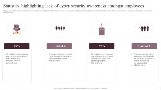 Prevention Of Information Statistics Highlighting Lack Of Cyber Security Awareness Information PDF