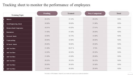 Prevention Of Information Tracking Sheet To Monitor The Performance Of Employees Rules PDF