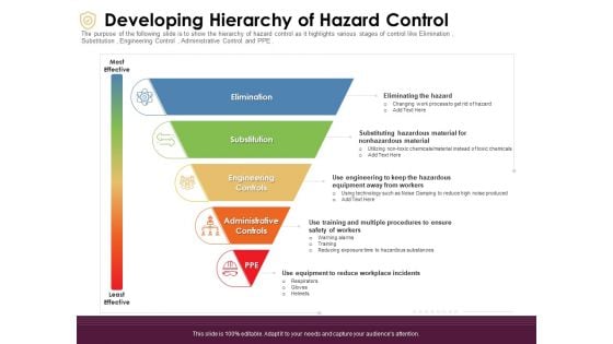 Preventive Measures Workplace Developing Hierarchy Of Hazard Control Ppt Styles Layouts PDF