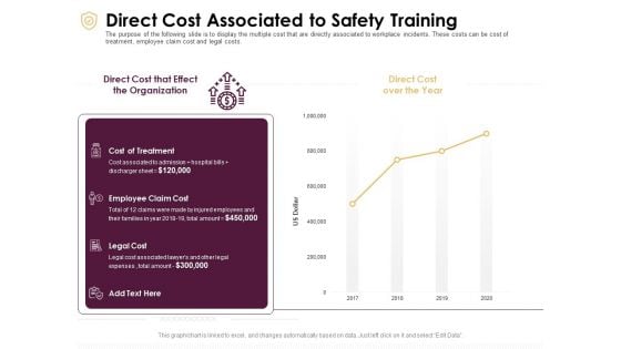 Preventive Measures Workplace Direct Cost Associated To Safety Training Ppt Gallery Model PDF